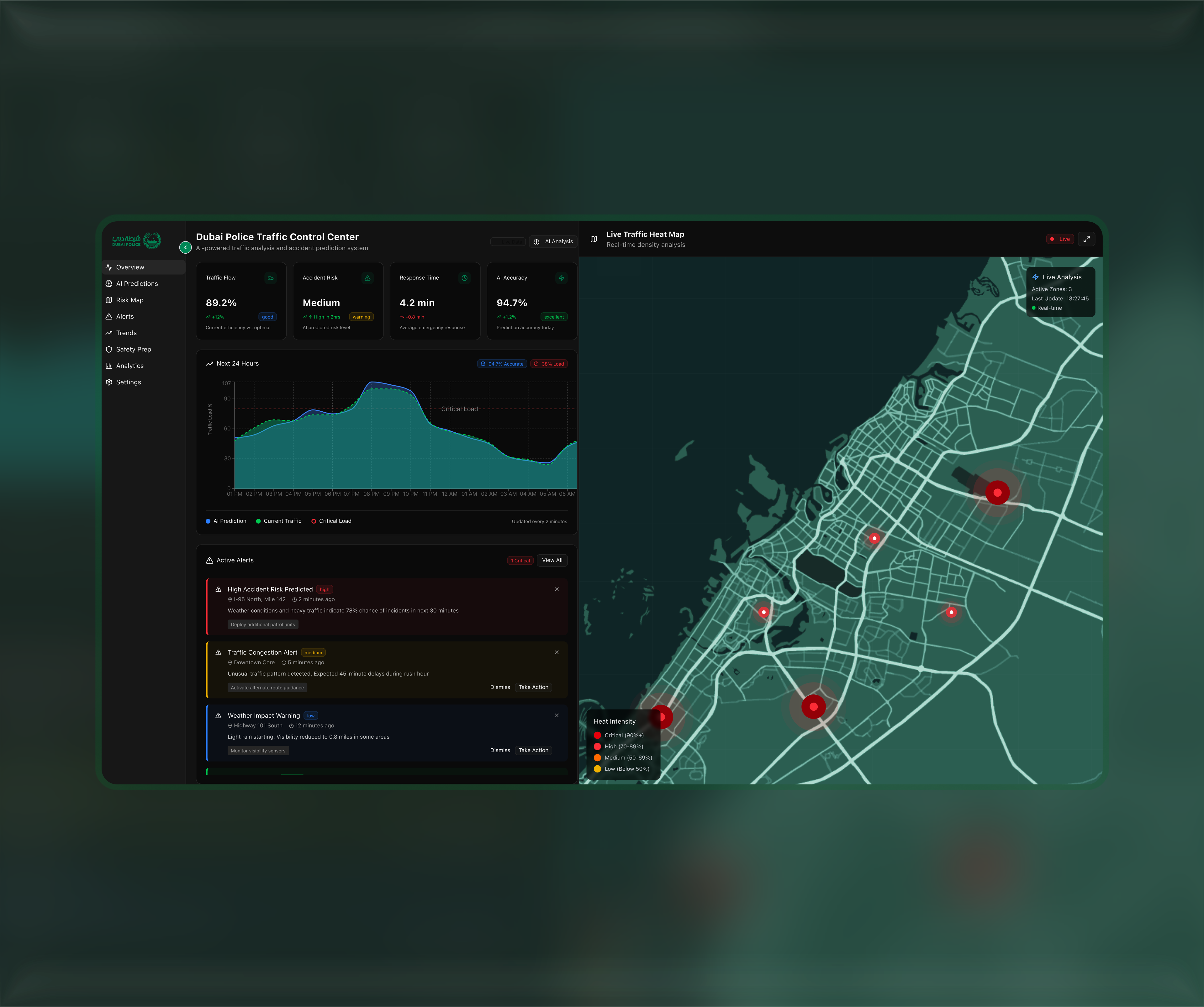 AI-powered traffic analysis and accident prediction system